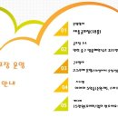 오렌지듄스 영종 골프클럽 이미지