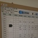 분당제일산후조리원 2관 이미지