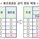 동의