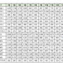 2월18일 실거래 및 대장아파트 거래내역 이미지