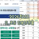 대전광역시 교육청 | 임용] 2026학년도 교원 임용시험 최종 경쟁률 총정리 feat. 유치원·초등·특수교사 전국 교육청 분석