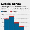 China Private Equity Firms Think Big-wsj 8/20 : 중국 사모펀드(Private Equity) 현재상황과 외국투자 확대 전망 이미지