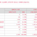 엑셀세라퓨틱스 1만원(+30%) 의무확약 4.5% 2288건 참여 1234대1 이미지