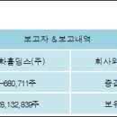 평화홀딩스(주)