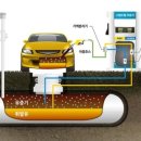 4공단주유소 이미지