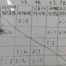 탁구 2반 Daum카페