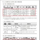 소로3-용두37호선 이미지