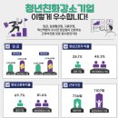 에이엔에너지 티스토리