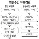 수입잡화A