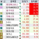 미창종합가스