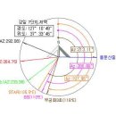 전파음영지역 발생거리 계산 이미지