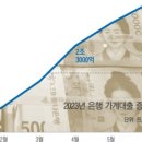 진가계