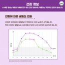 골드건강관리