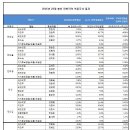 여민컨설팅 이미지