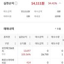 공모주 코츠테크놀로지, KB스팩, 하나스팩 매도후기
