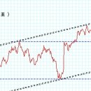 11월 10일 핵심 승부 종목 ! 이미지