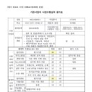 (주)동진엠엔에스 이미지
