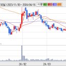 ▶황금에스티 기업정보 분석(실적과 재무상태)-황금에스티 회사의(032560)소액주주 정보-새로운 정보 계속 업데이트 이미지