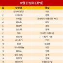 꽃말 - 유성구 죽동로280번길 16 | 꽃말