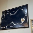 타이거볼더클라이밍짐 | 볼더생활 클라이밍 후기 주차 난이도 티셔츠 이용가격