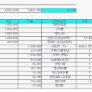 라오스 해외봉사 진료 및 회계보고서 이미지