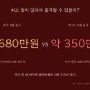 삼성메디케어 | 캐나다 호주 영국 일본 워홀 준비비용과 현실 그리고 각 나라별 특징