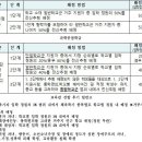 2026학년도 서울특별시교육감 선발 후기고등학교 신입생 배정 결과 발표 이미지