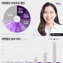 렌탈컬리