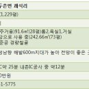 뉴홍천공인중개사 이미지