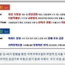 신동아명품마트