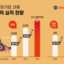 대동 이미지