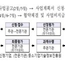 스마트서비스 이미지