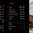 좋은아침페스츄리신정호수점