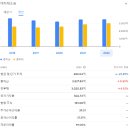 주식 기초 용어 정리3 (대차대조표와 관련된 용어들) 이미지