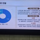 ㈜에스이랜드 이미지