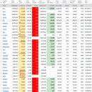 2022년 3월 30(수) : 악재 해소 가능성에 반전의 기회, 마이크론 후광 이미지