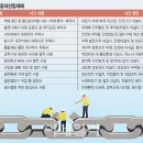 상운건설㈜ 이미지