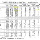 우리외식산업 이미지