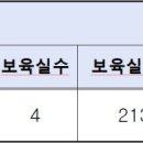 북평e편한어린이집 이미지