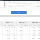 자유광고 네이버블로그