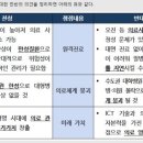 사회보험네트워크노동조합 이미지
