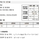 서초수도건축토목학원