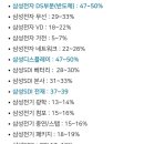 대감집 성과급 찌라시 이미지