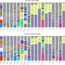 (주)소프트맥스 | VQA: Visual Question Answering 리뷰