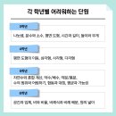 레드매쓰수학학원 - 하남시 미사강변남로 31 | 레드매쓰수학학원