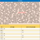 송원고가밑 이미지