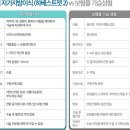필스토리의원 네이버블로그