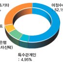 펌-리서치 이미지