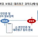 보험금 대리청구시 전자적 인증방식 신설 (표준약관 개선) 이미지