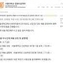 현대차 서류합격대학 7개: 서카포연고+경북 +? 인데 아래글 구라치네 이미지